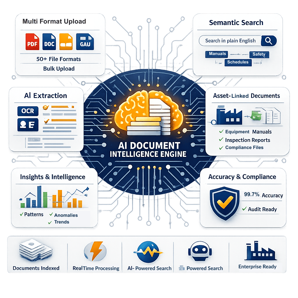 Document Intelligence