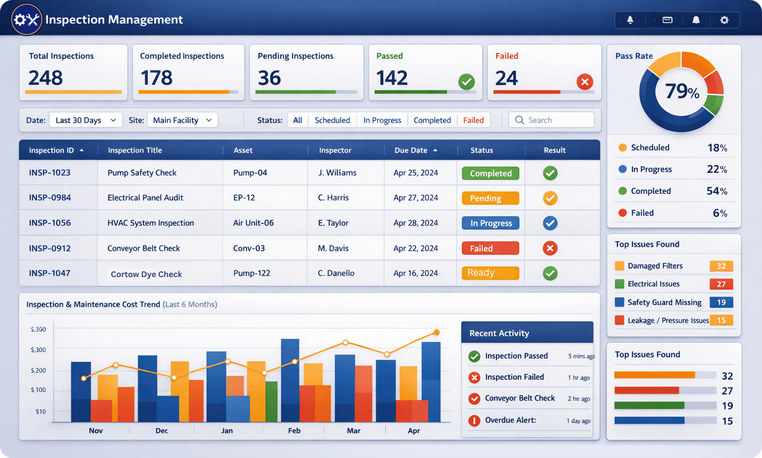 Inspection Management