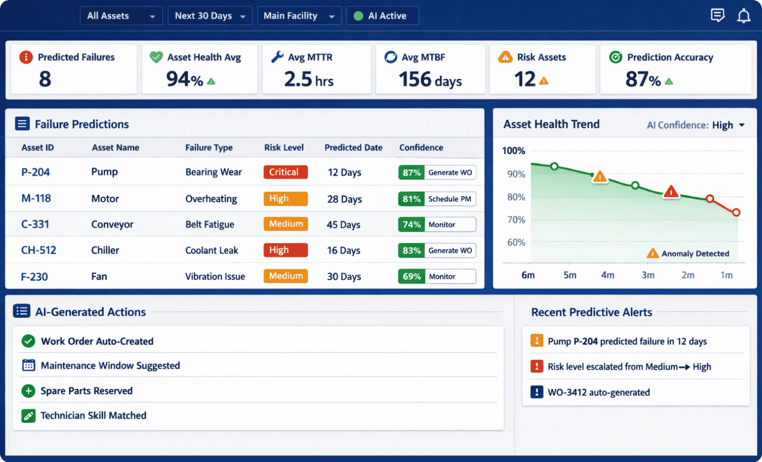 Predictive Maintenance