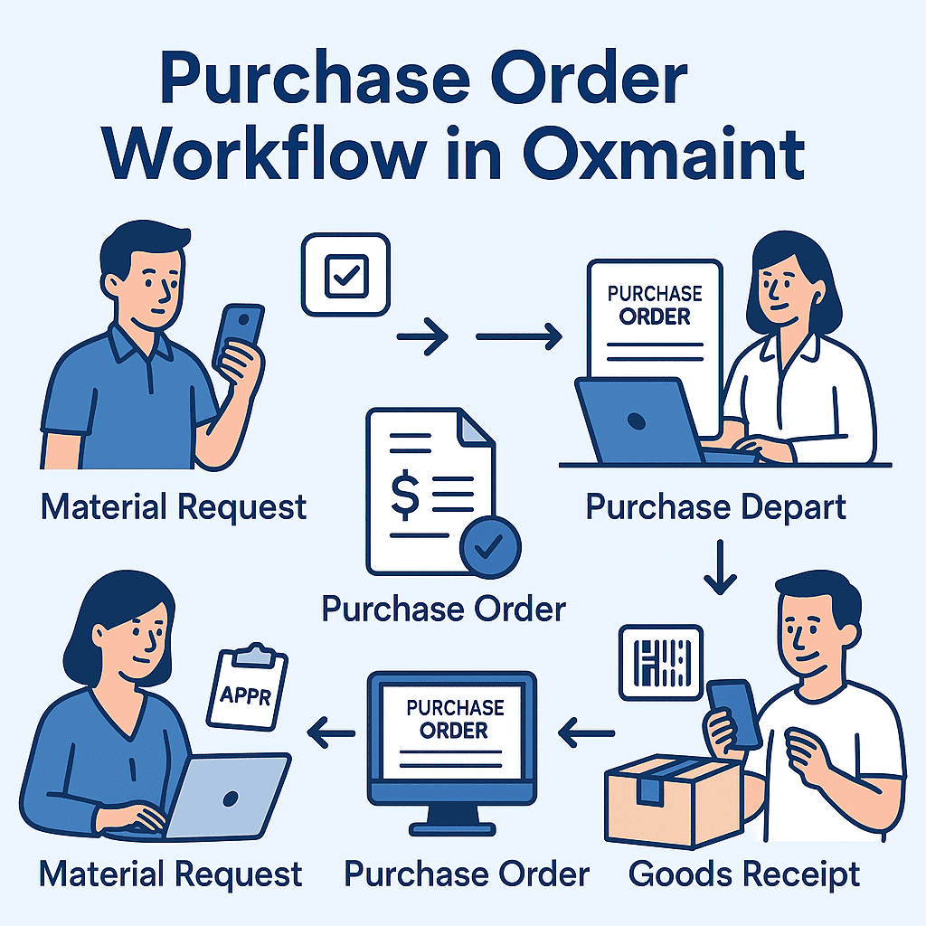Oxmaint - Purchase Order Management