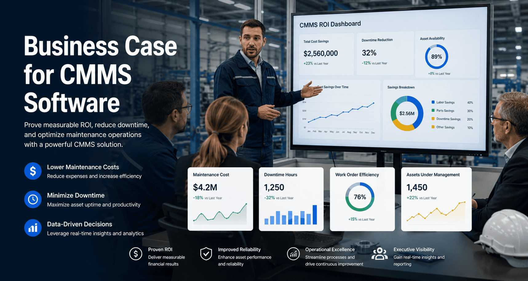 business-case-for-cmms-software