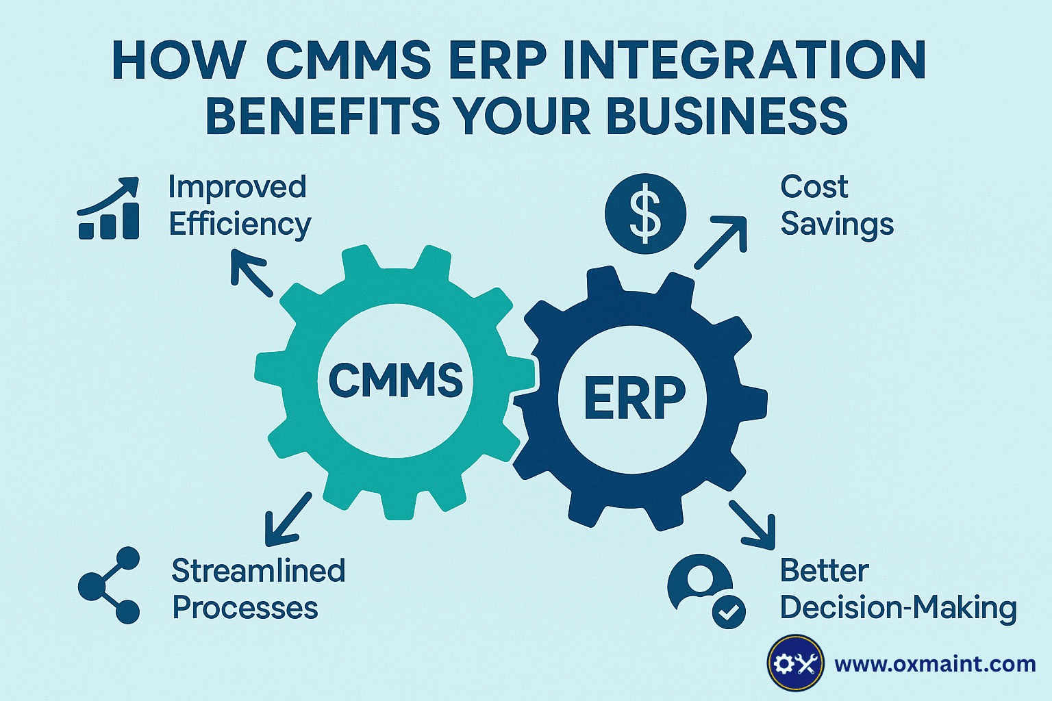 cmms-erp