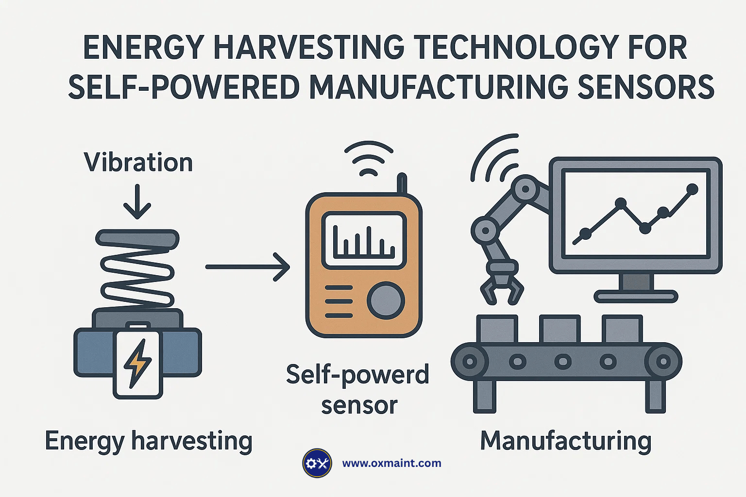 energy-harvesting-technology