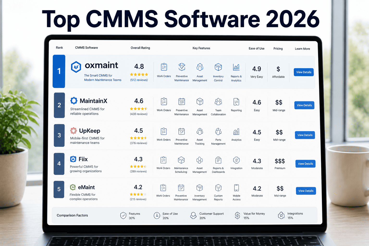 top-15-best-cmms-software-2026
